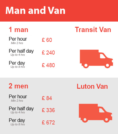 Amazing Prices on Man and Van Services in Brentford
